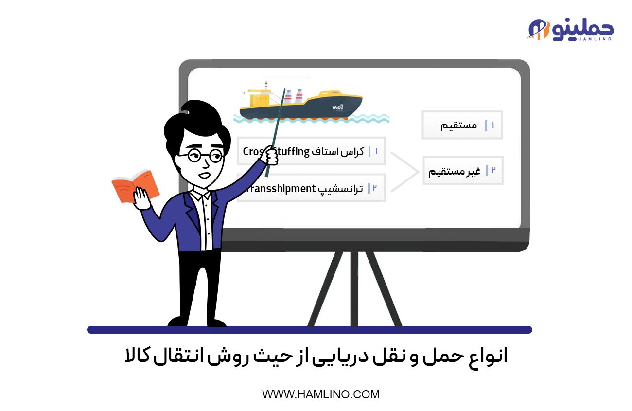 انواع حمل و نقل دریایی از حیث روش انتقال کالا