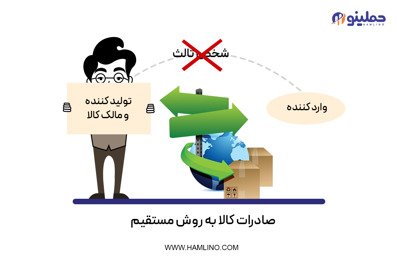 صادرات کالا به روش مستقیم