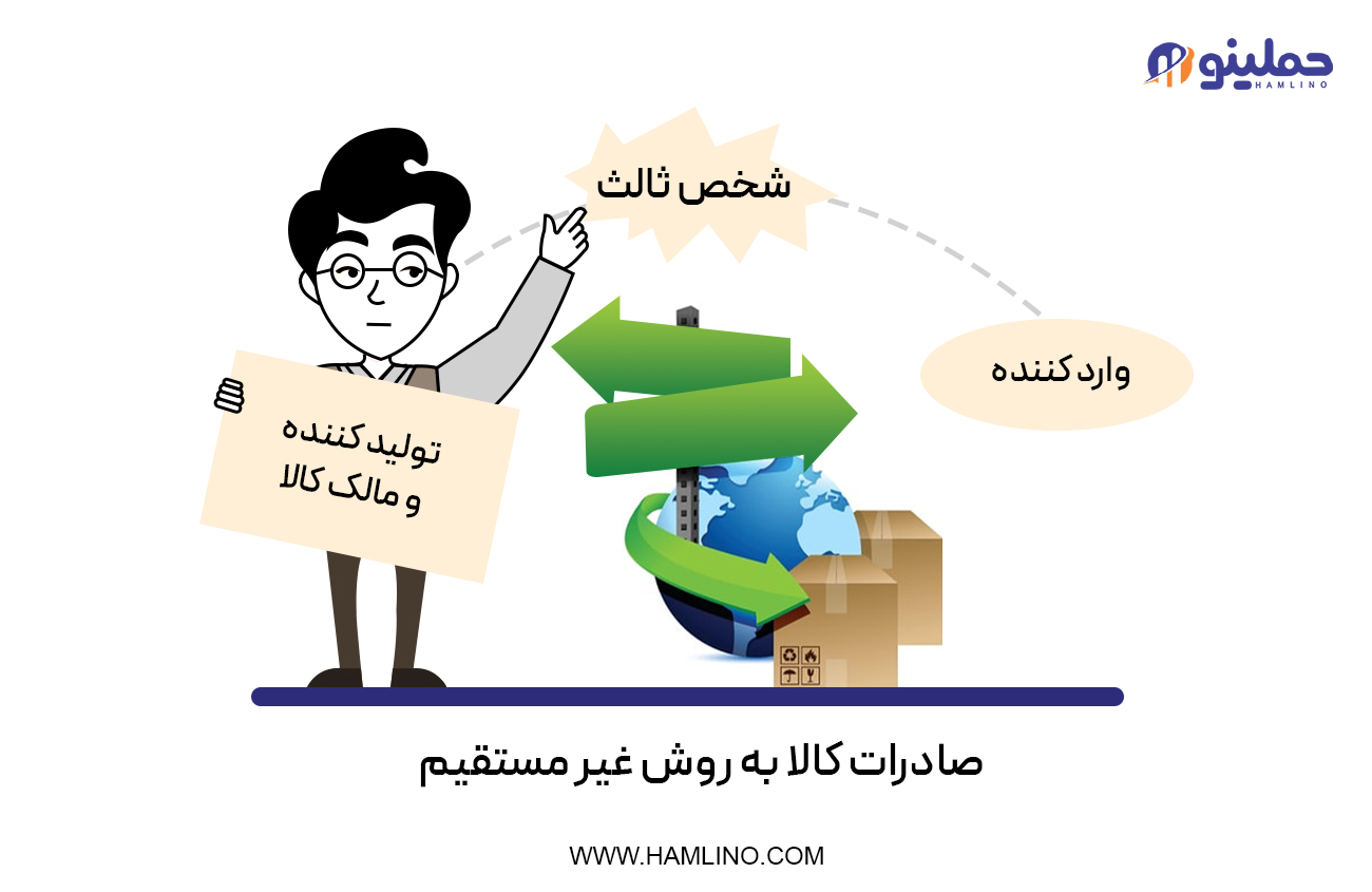 صادرات کالا به روش غیرمستقیم