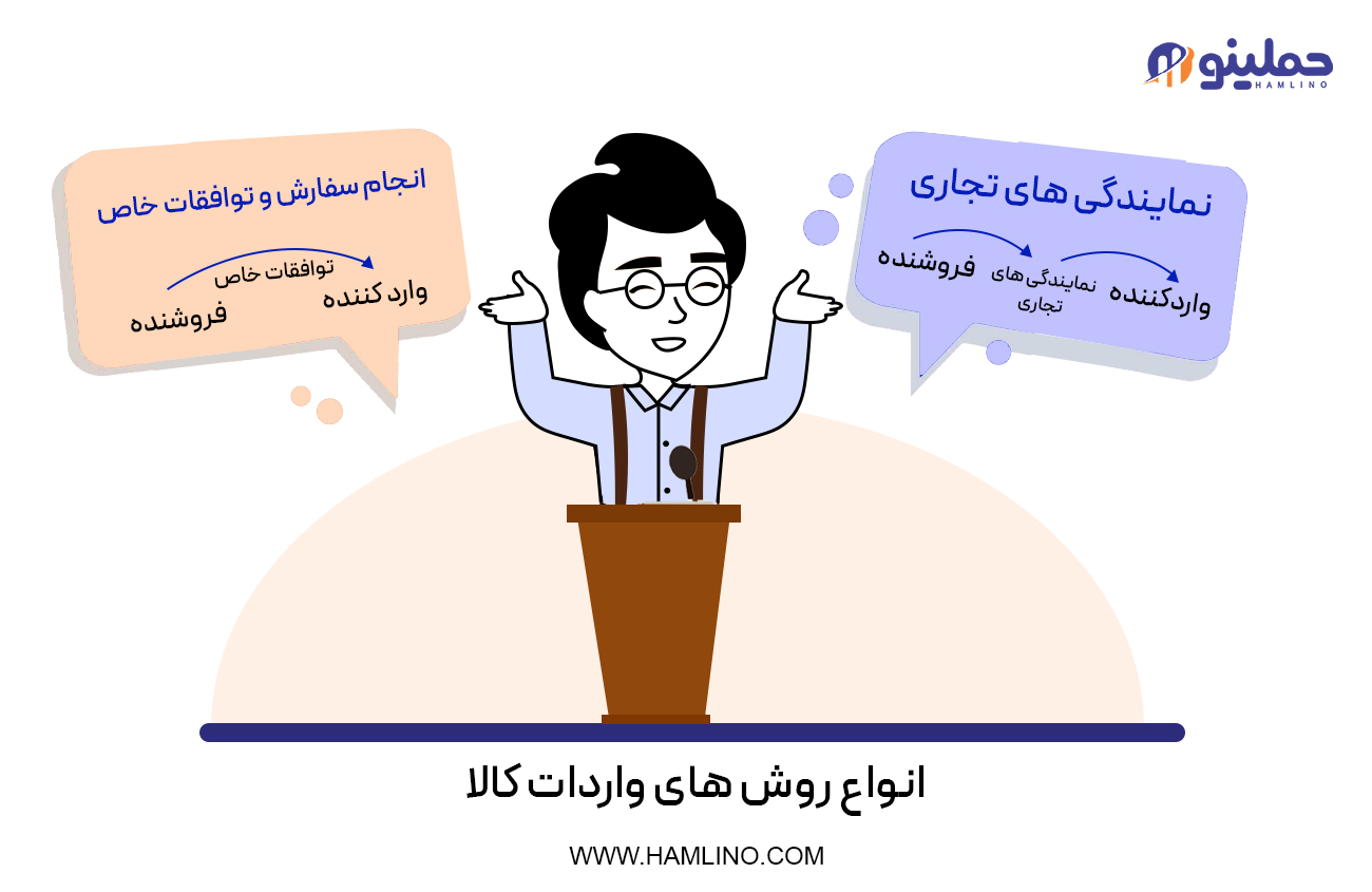 از طریق نمایندگی‌های تجاری